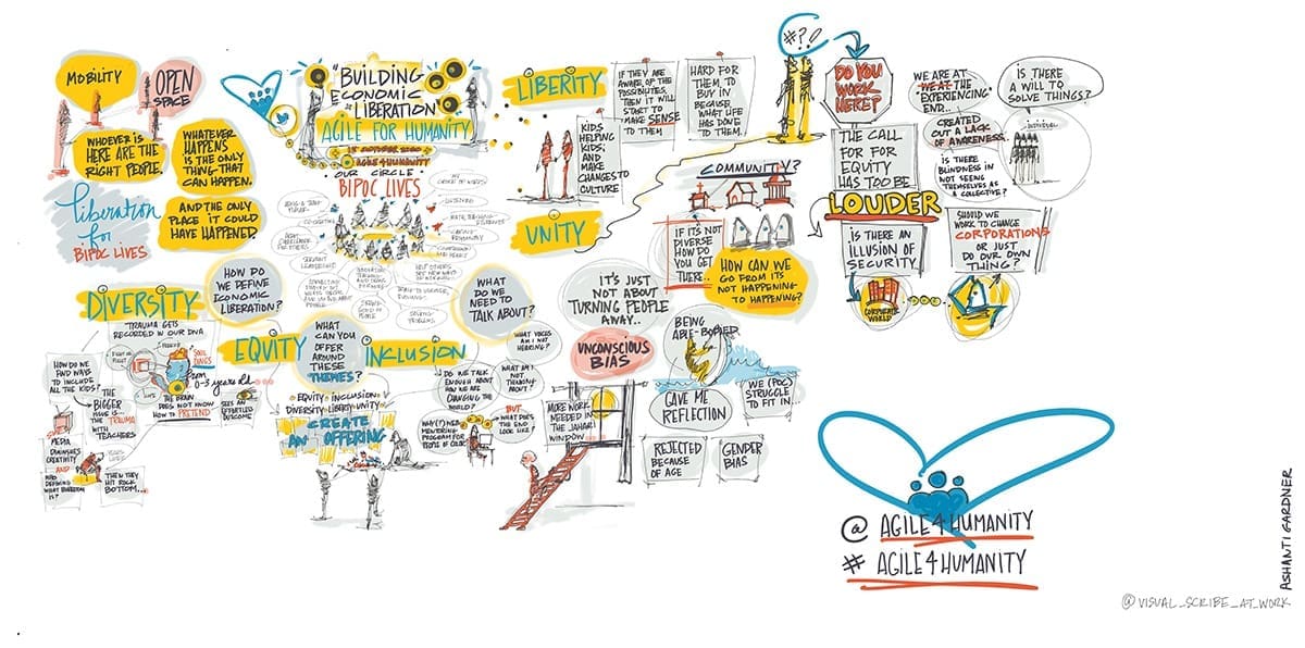 Agile for Humanity graphic recording