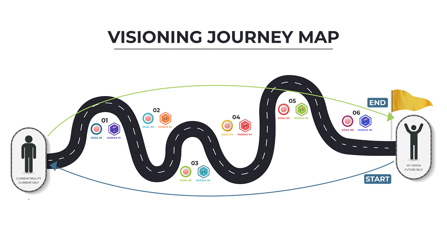 Visioning Journey Map
