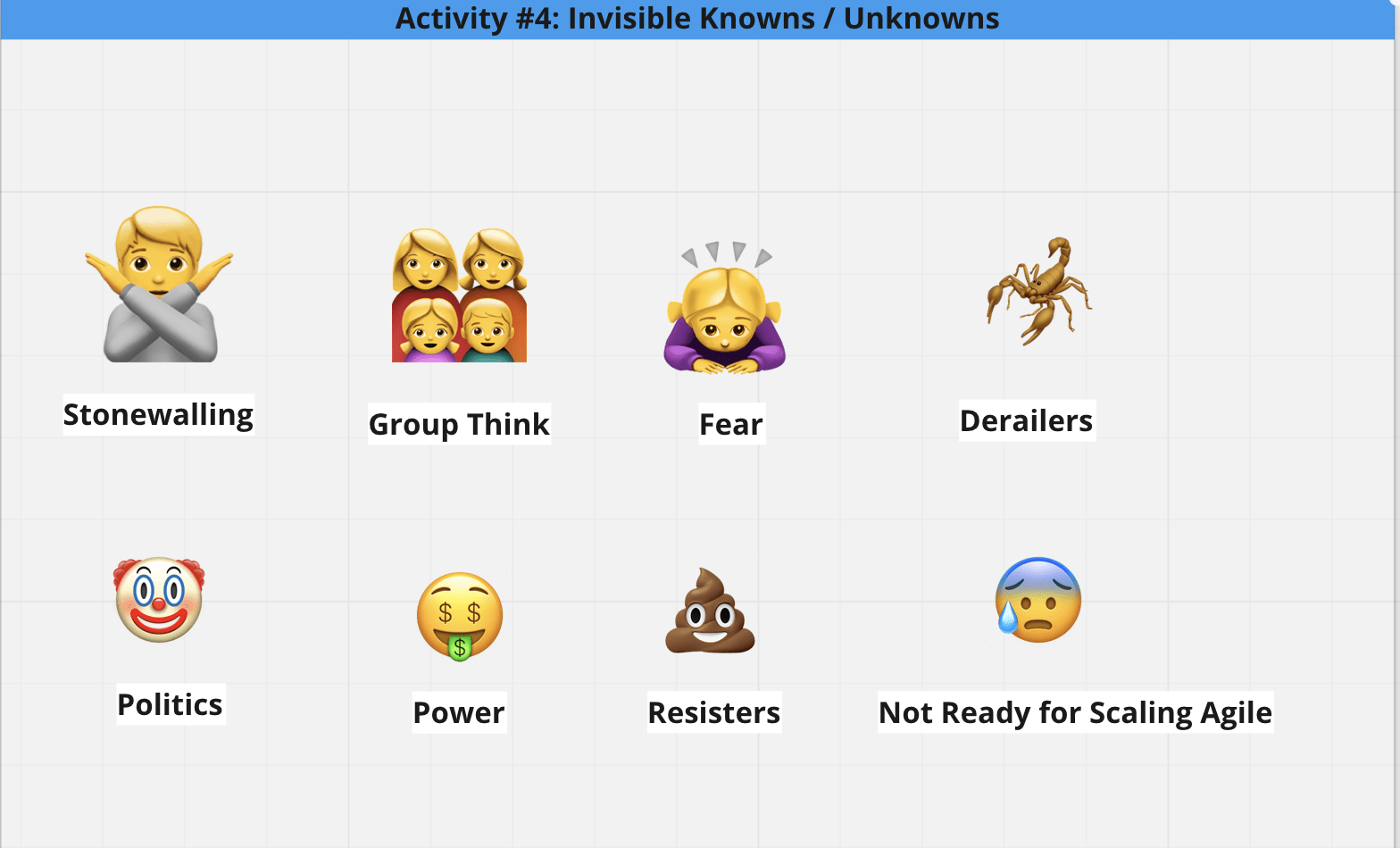 Invisible Knowns / Unknowns
