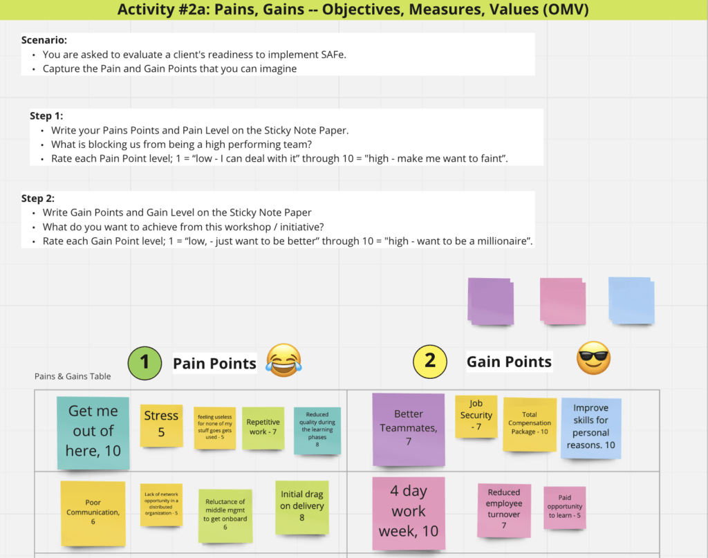 Pains and Gains Activity