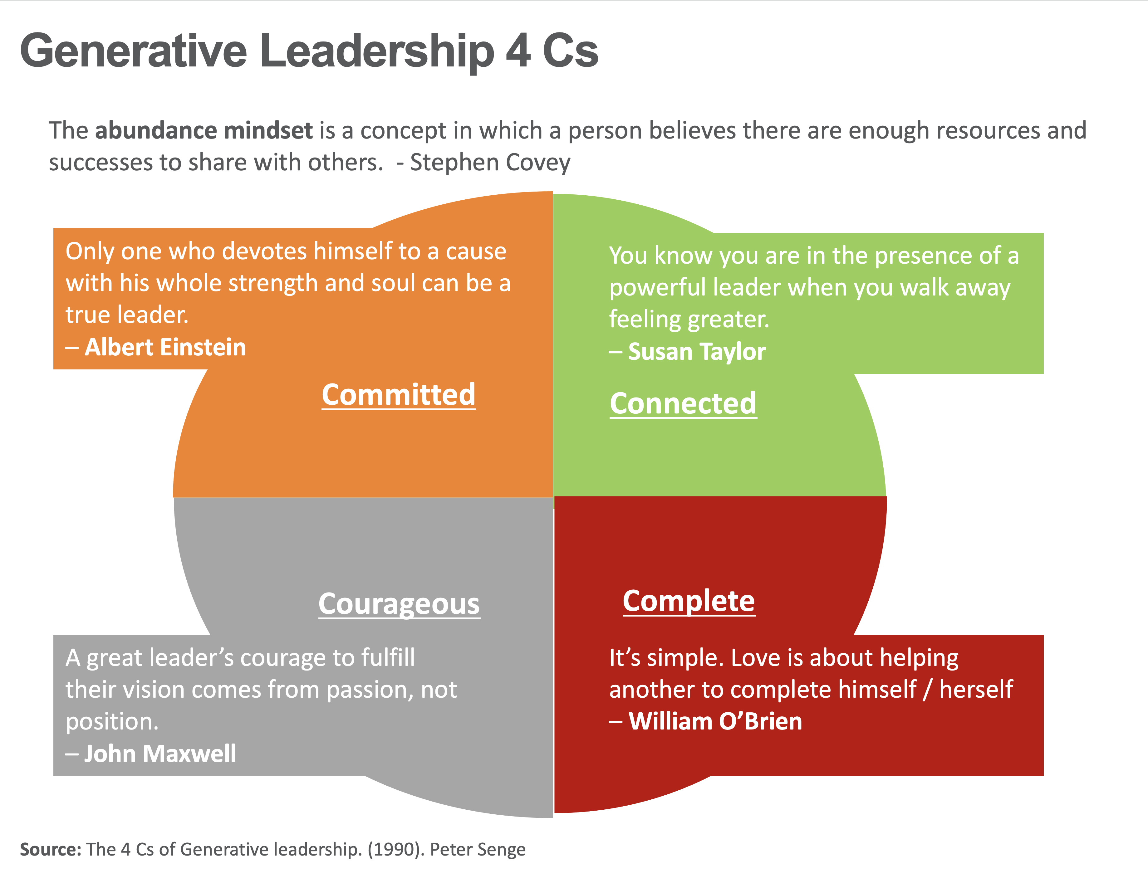 Generative Leadership 4Cs