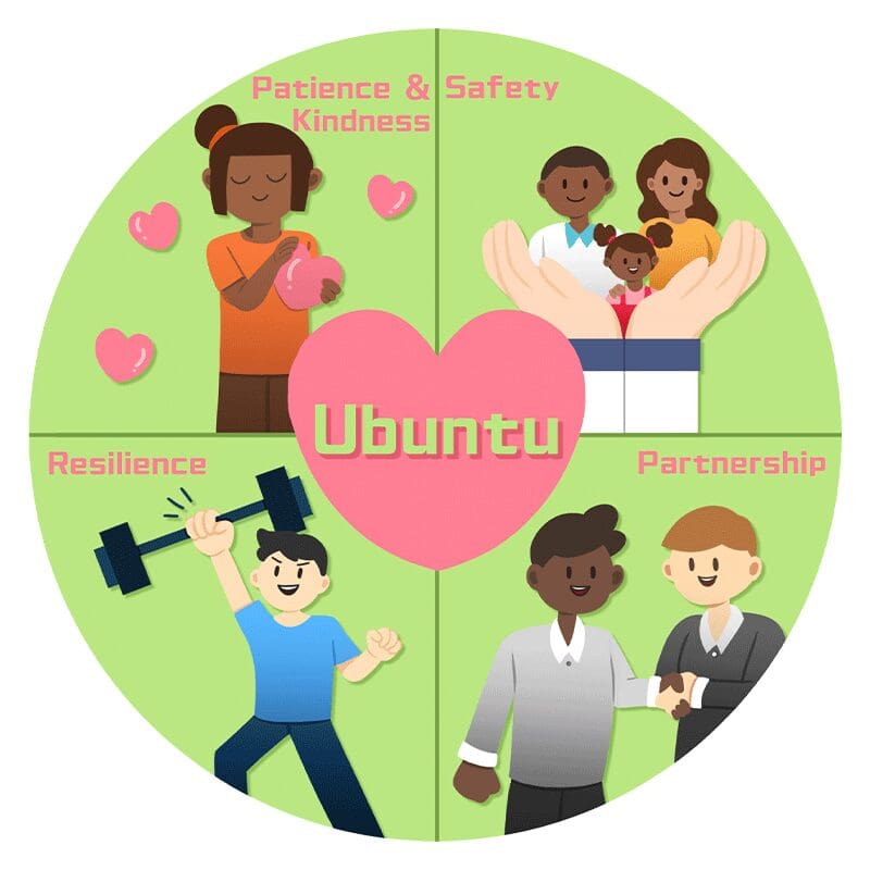 Ubuntu Values